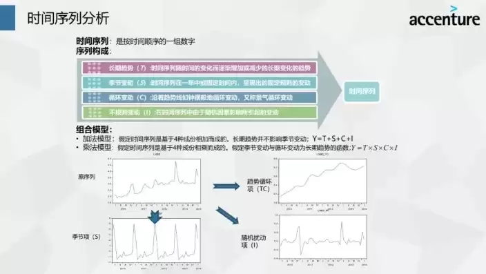 数据挖掘论文怎么写，数据挖掘论文ppt