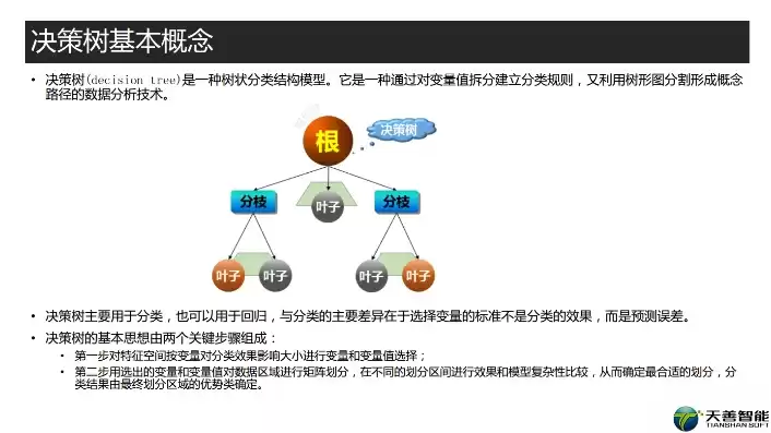 数据挖掘论文怎么写，数据挖掘论文ppt