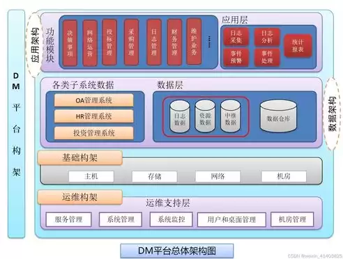 开发一个管理系统需要多少钱，小型管理系统开发平台