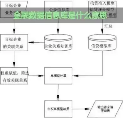 金融信用基础数据库是什么专业，金融信用基础数据库是什么