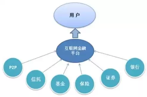 金融信用基础数据库是什么专业，金融信用基础数据库是什么