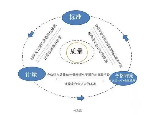 质量基础设施一站式服务体系建设包括，质量基础设施一站式服务体系建设