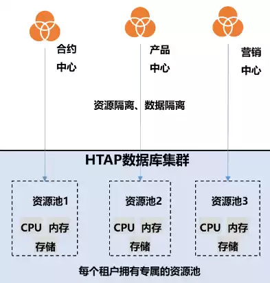 计算资源池中的资源数量，计算资源池中的资源