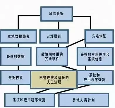 医院备份方案，医院数据备份与灾难恢复管理制度