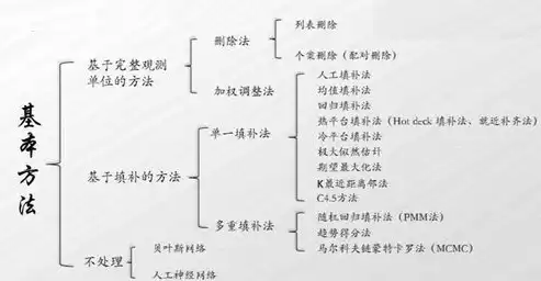 数据处理的5个常见步骤，数据处理的一般过程六个步骤高中