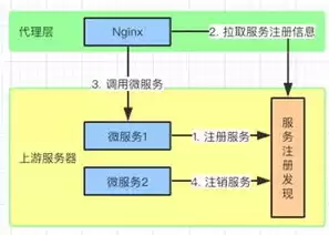 路由 负载均衡，路由负载均衡实现的原理是什么