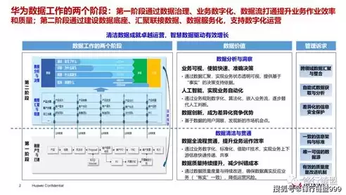 华为数据管理部，华为数据管理