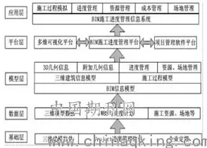 属于bim在施工及运营管理范畴的是，下列选项属于施工管理bim平台软件的特征是