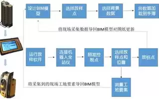 属于bim在施工及运营管理范畴的是，下列选项属于施工管理bim平台软件的特征是