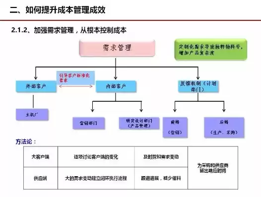 成本控制运营的机制是什么，成本控制运营的机制