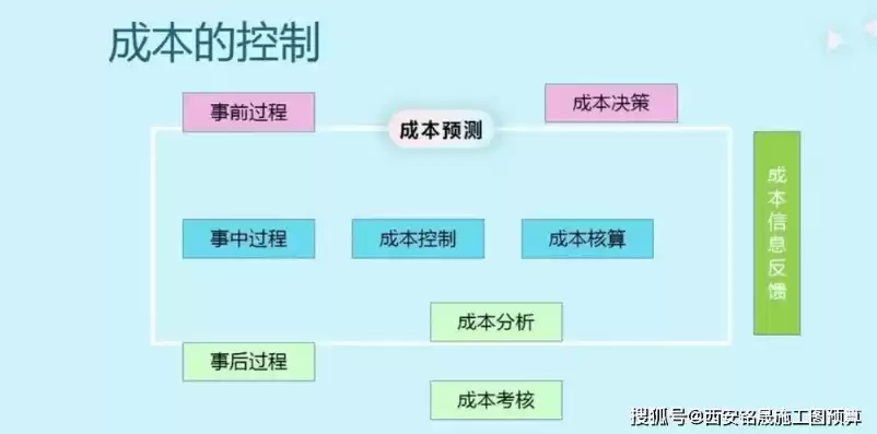 成本控制运营的机制是什么，成本控制运营的机制