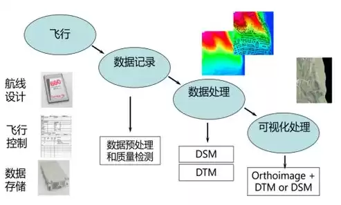 数据处理是什么专业，数据处理需要学什么条件