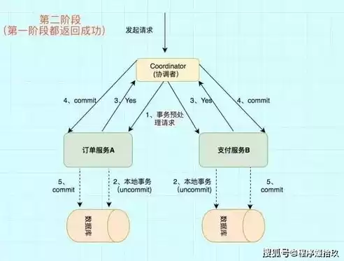 redis分布式锁实现原理 java，redis分布式锁实现原理