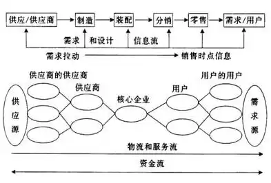 合理有效的成本控制措施包括，合理有效的成本控制措施