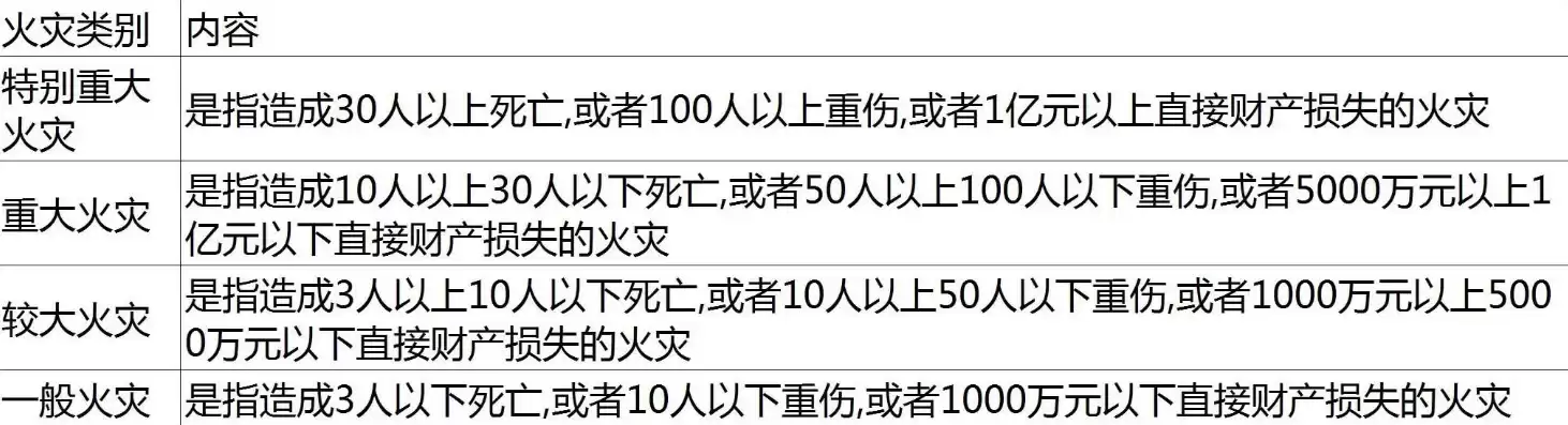 灾难恢复标准等级，灾难恢复能力分为几个等级级别