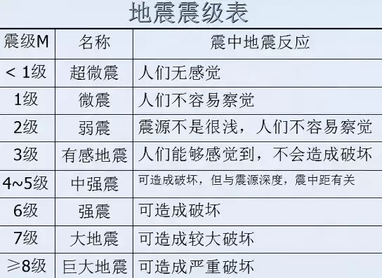 灾难恢复标准等级，灾难恢复能力分为几个等级级别