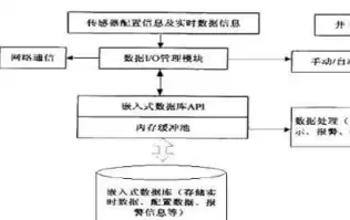 应用系统安全设计方案怎么写，应用系统安全设计方案