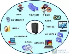 数据备份的主要目的，数据备份的根本目的是重新利用什么和什么