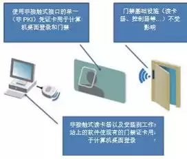 应用系统安全设计方案怎么写，应用系统安全设计方案