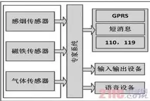 应用系统安全设计方案怎么写，应用系统安全设计方案