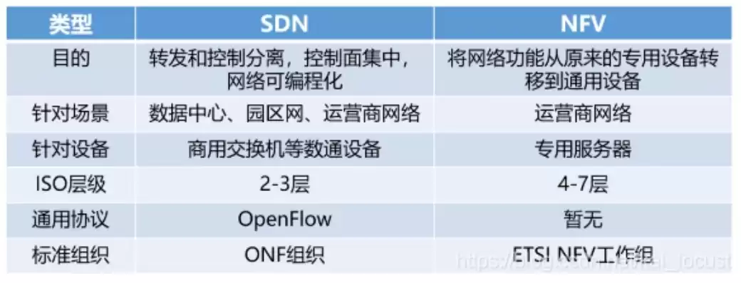 软件定义网络(sdn)技术与实践，软件定义网络sd n的特点包含哪些方面