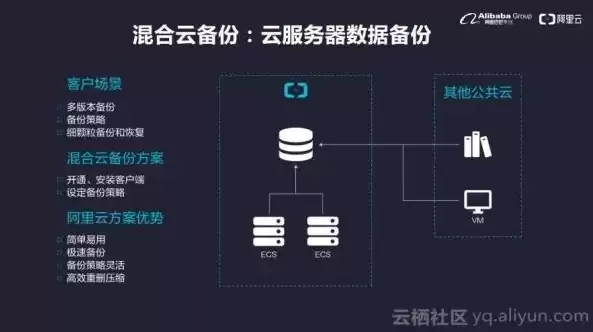 云备份可以备份哪些东西，云备份可以备份所有数据吗