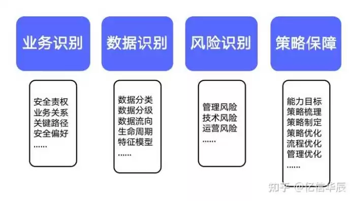 数据隐私和数据安全问题，数据隐私和安全问题主要涉及到哪个方面