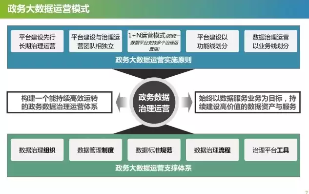 政务数据治理国家标准最新，政务数据治理国家标准