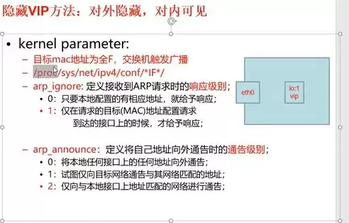 负载均衡 waf，负载均衡是什么意思 内网和外网加几个