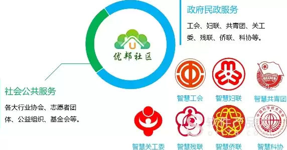 白云区社会组织公共信息平台官网，白云区社会组织公共信息平台