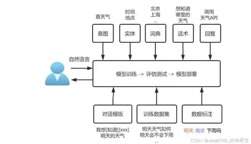 大数据平台架构与原型实现，大数据平台架构与原型实现pdf