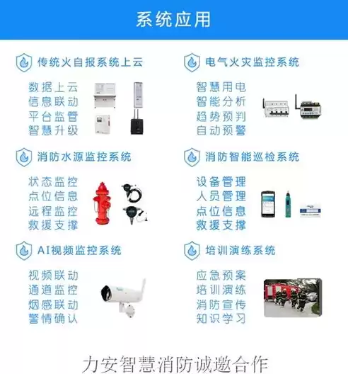 智慧消防试点城市，智慧城市消防管理平台