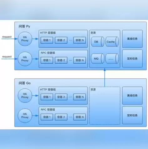 微服务golang，go微服务排行