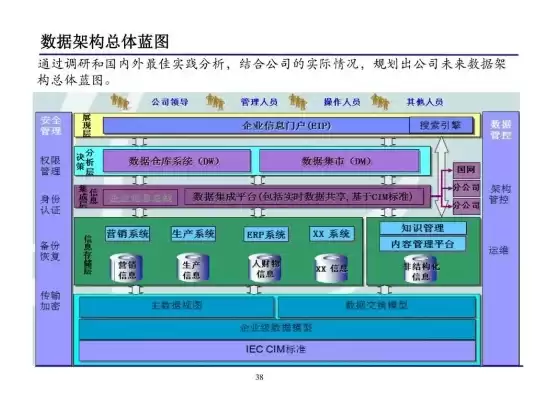 业务架构 应用架构 数据架构实战 温昱，业务架构 应用架构 数据架构实战 第2版