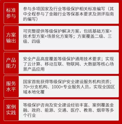 网络安全法规定网络运营者应制定什么，网络安全法规定网络运营者应制定