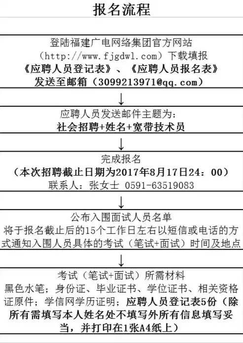 福建广电网络整合，福建广电网络集团混合云平台项目招标公示