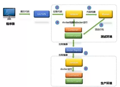 持续集成持续交付持续部署，持续部署（CD）