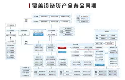 应用系统安全包括哪些主要内容，应用系统安全管理要求