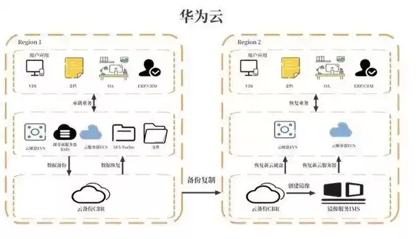 华为全栈云的业务云化流程的环节包括华为全栈云的业务云化流程的环节包括