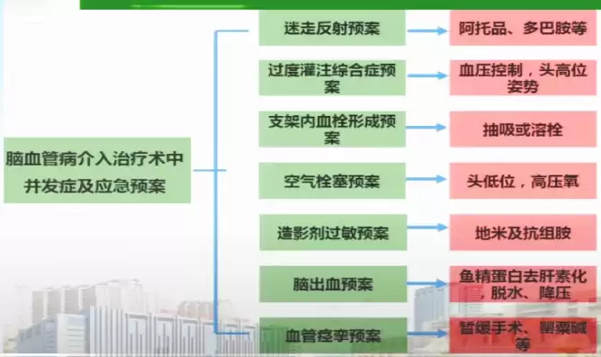 介入术后并发症的预防及处理方法，介入术后并发症的预防及处理