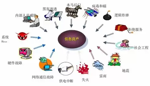 数据的隐私保护有哪些方面，数据的隐私保护有哪些