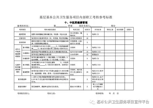 社区中心绩效考核方案，社区服务中心绩效方案怎么写好