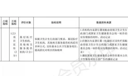 社区中心绩效考核方案，社区服务中心绩效方案怎么写好