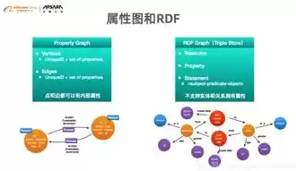 在关系数据库中,实现表与表之间的联系的是，关系数据库中实现表与表之间的联系是通过