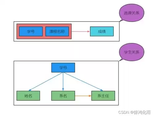 在关系数据库中,实现表与表之间的联系的是，关系数据库中实现表与表之间的联系是通过