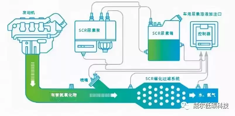 柴油机后处理asc，上海柴油机后处理系统故障诊断与排除指南