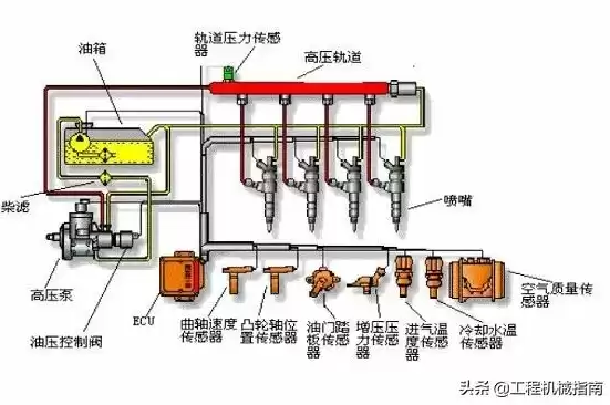 柴油机后处理asc，上海柴油机后处理系统故障诊断与排除指南