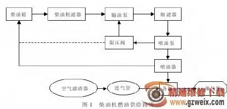 柴油机后处理asc，上海柴油机后处理系统故障诊断与排除指南