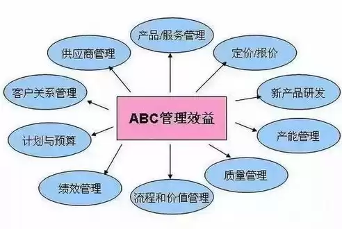 如何控制成本费用提高效益，控制成本提高效益 标题