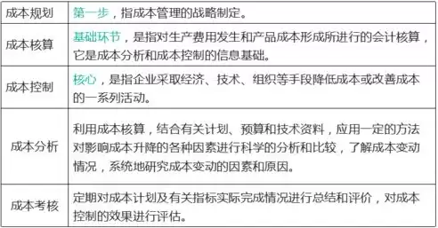 如何控制成本费用提高效益，控制成本提高效益 标题